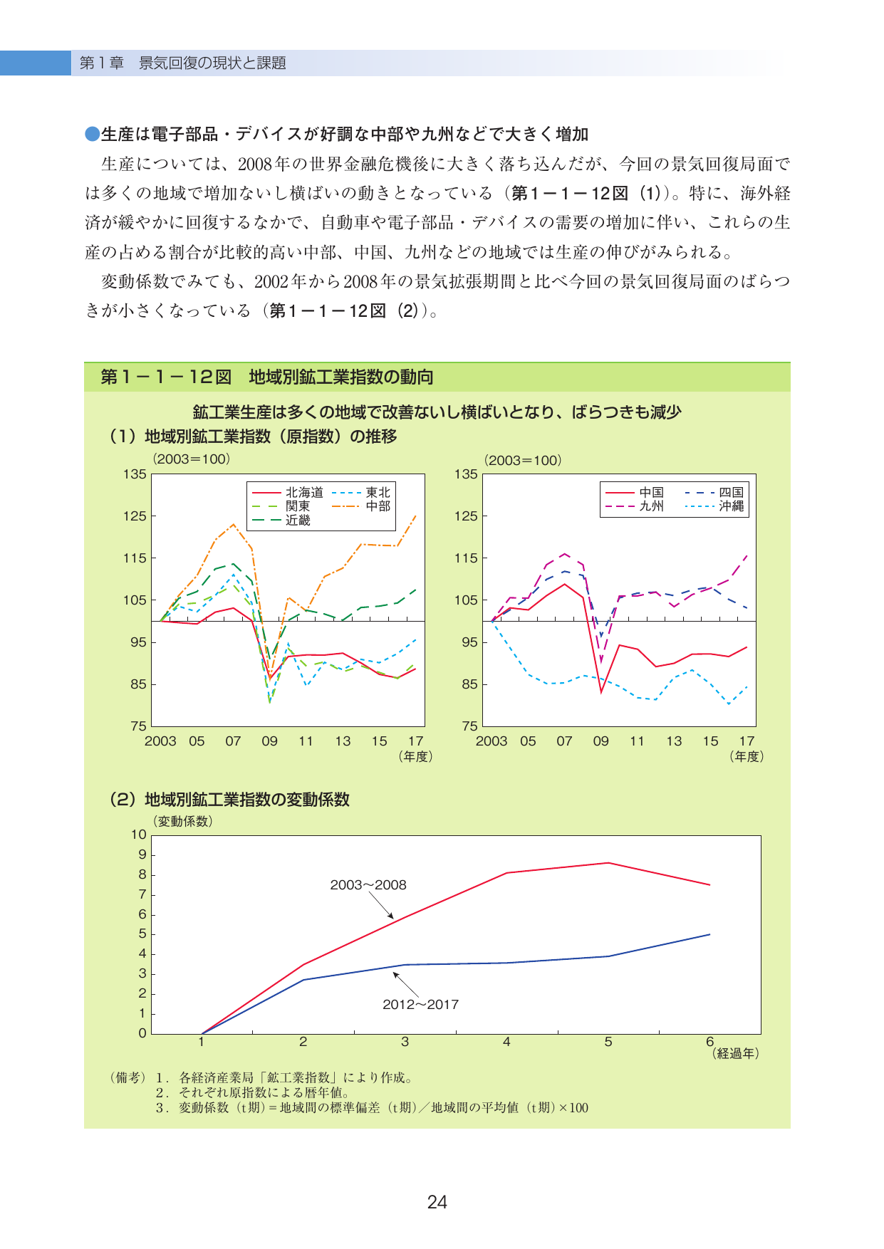 p.28