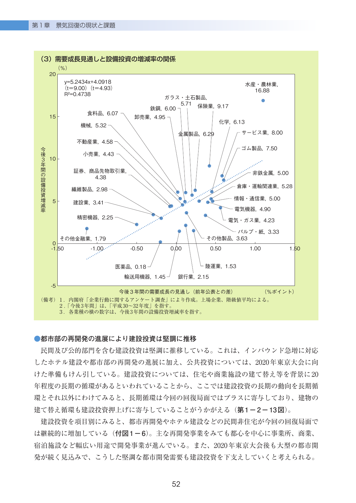 第1章 景気回復の現状と課題