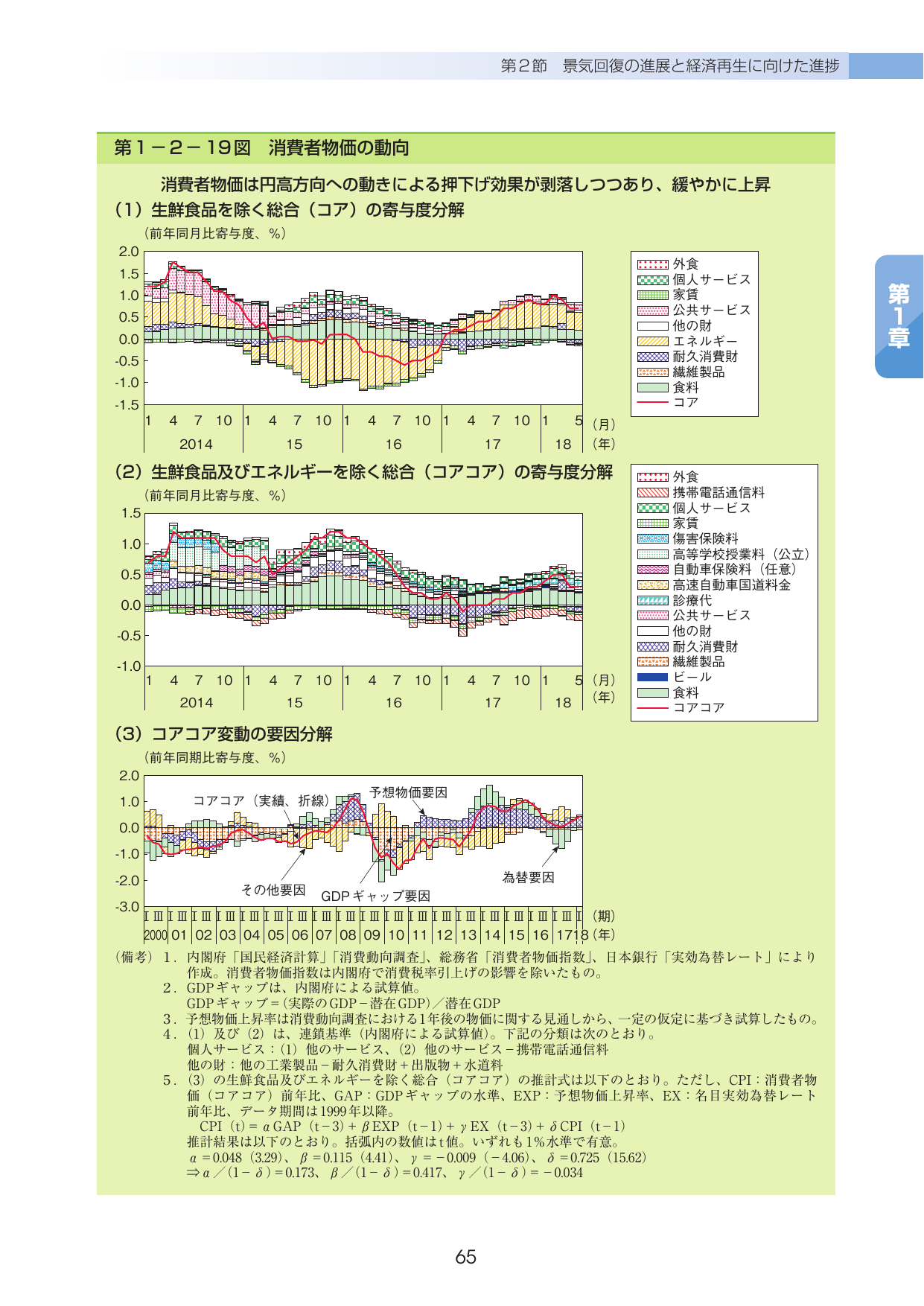 平成30年度 経済財政白書（全体版）