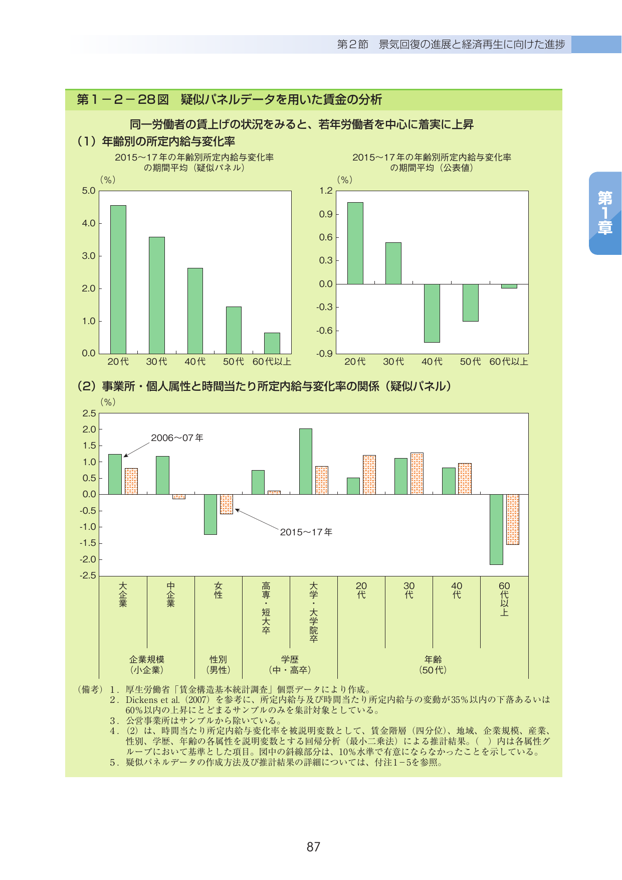 p.91
