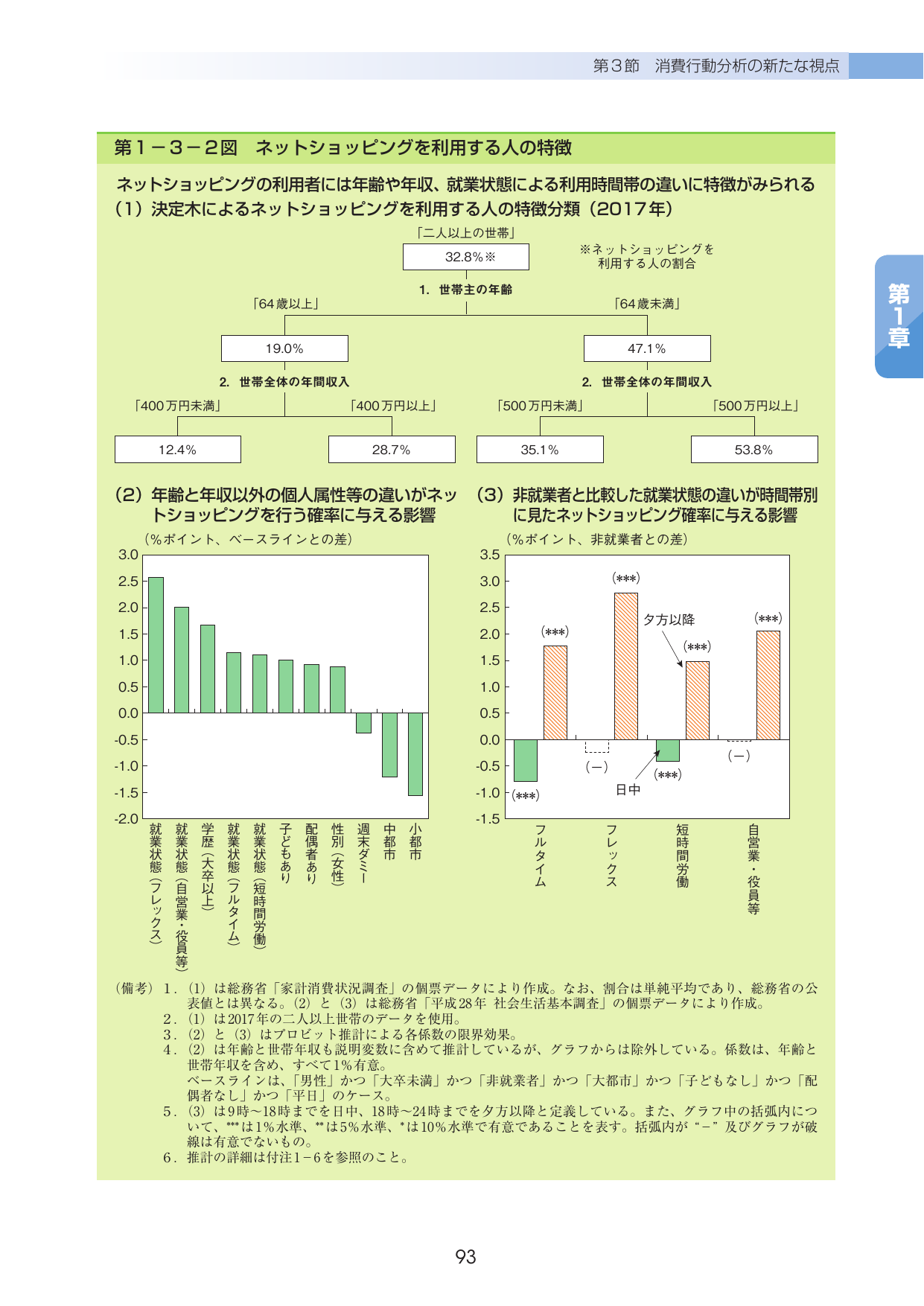 p.97