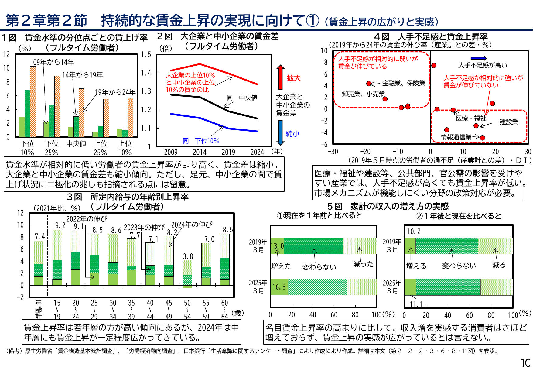 年次経済財政報告(説明資料)