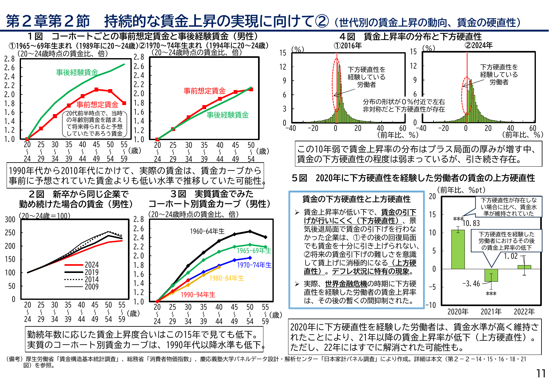 年次経済財政報告（説明資料）