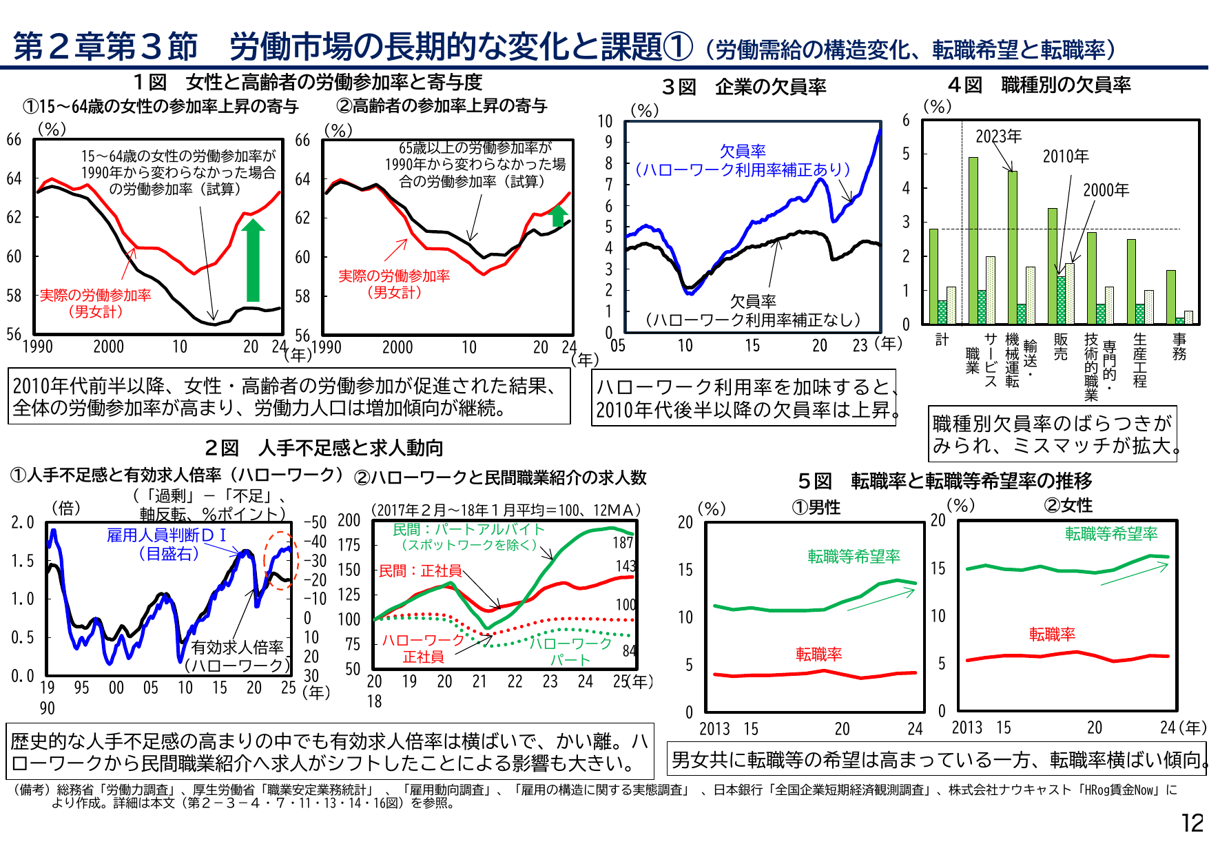 年次経済財政報告(説明資料)