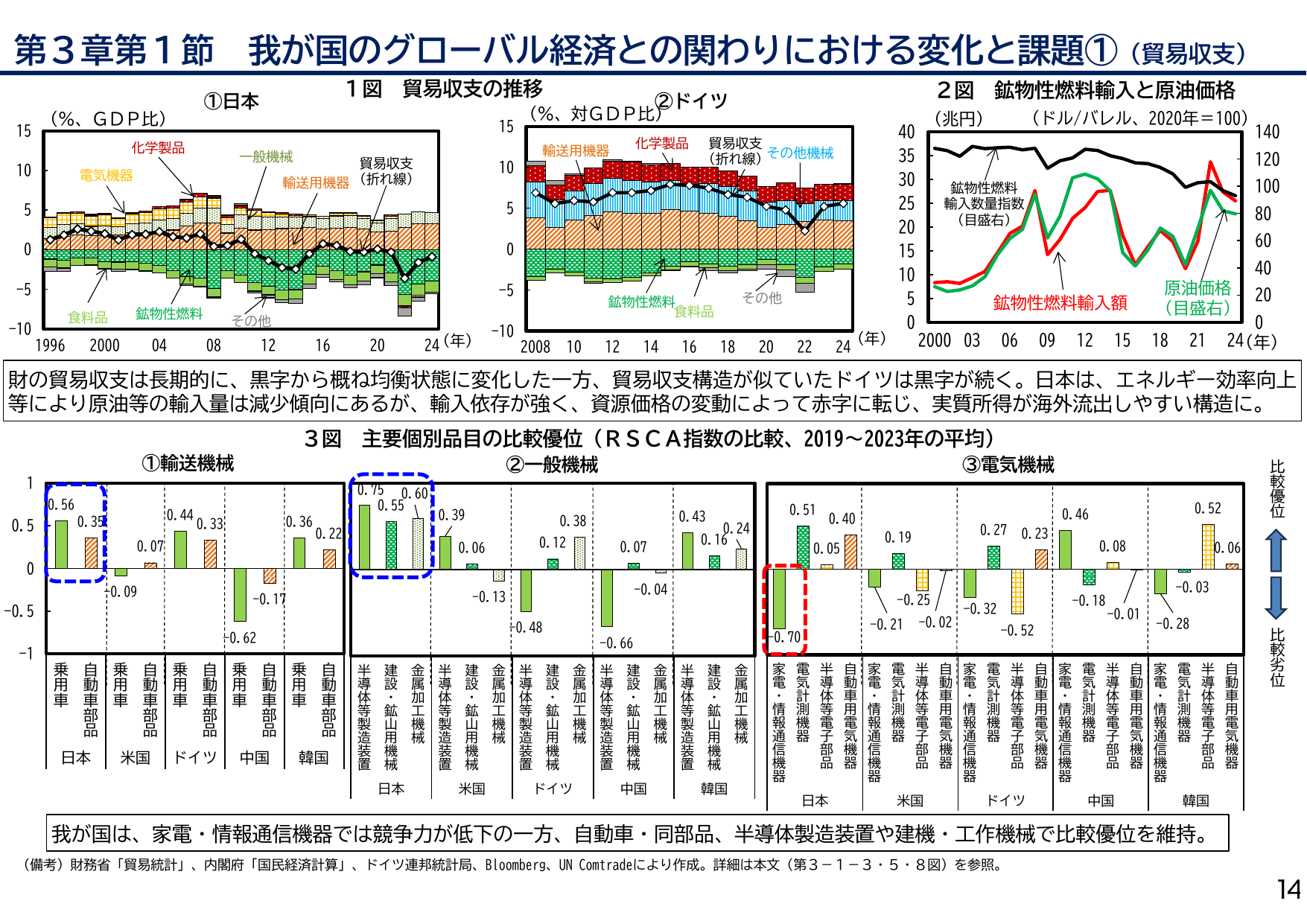 年次経済財政報告(説明資料)
