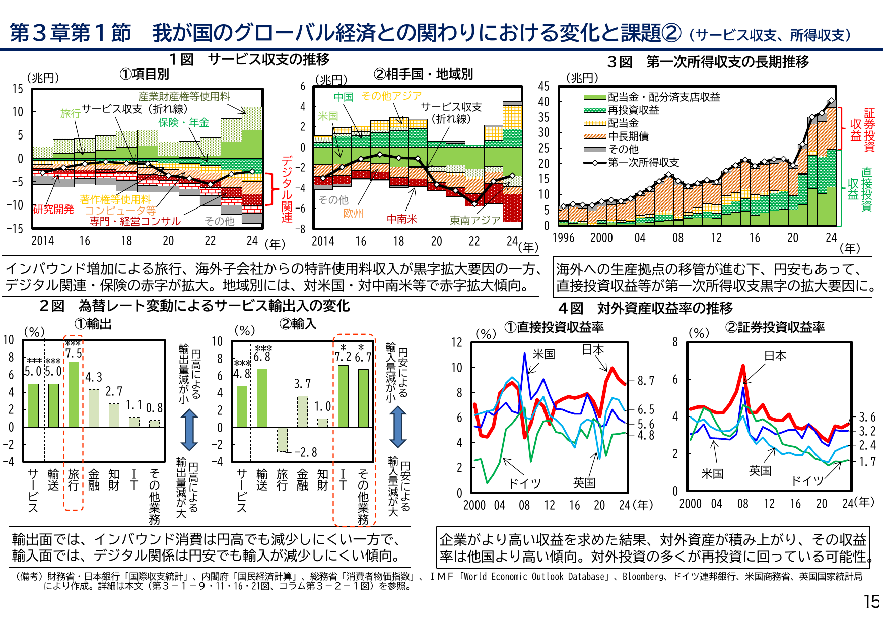 第3章 第1節 我が国のグローバル経済との関わりにおける変化と課題②（サービス収支、所得収支）
