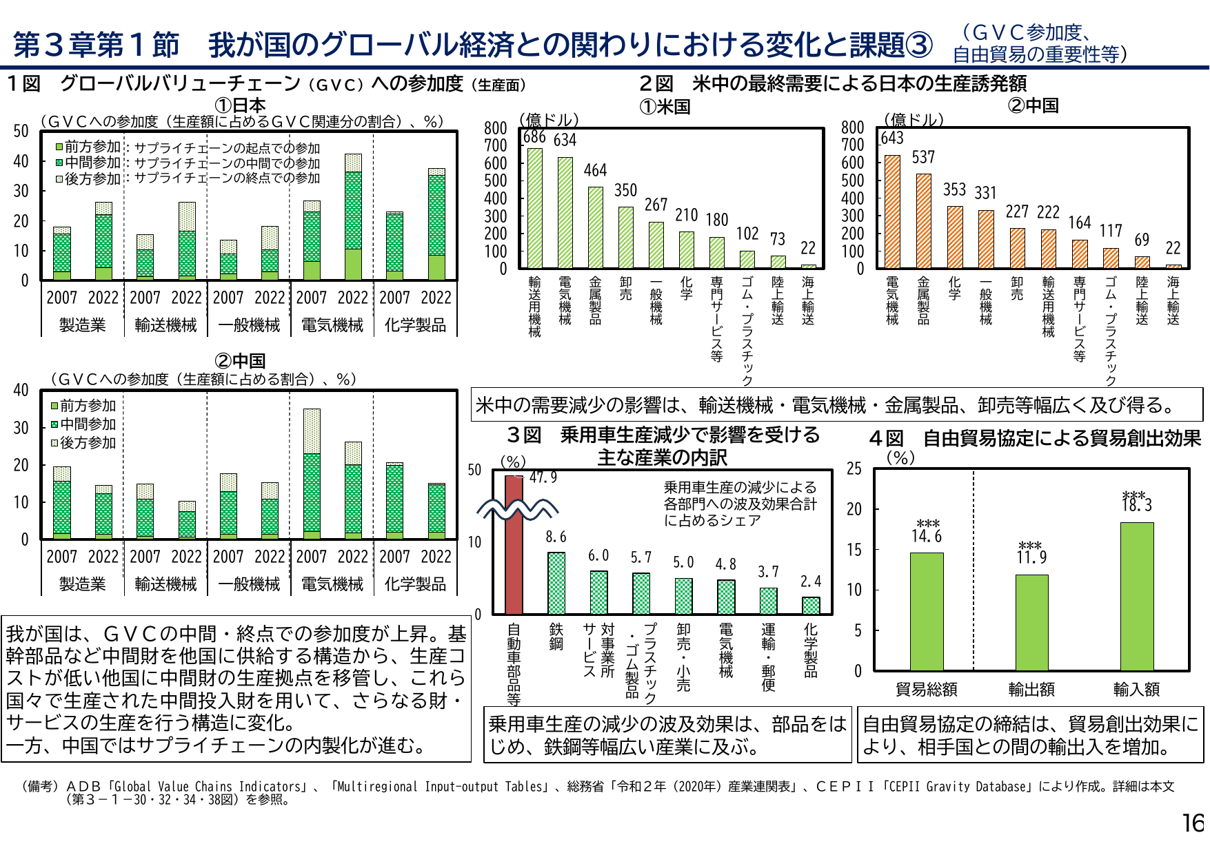 年次経済財政報告(説明資料)