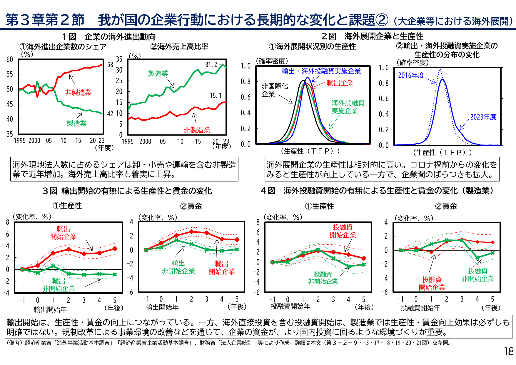年次経済財政報告（説明資料）