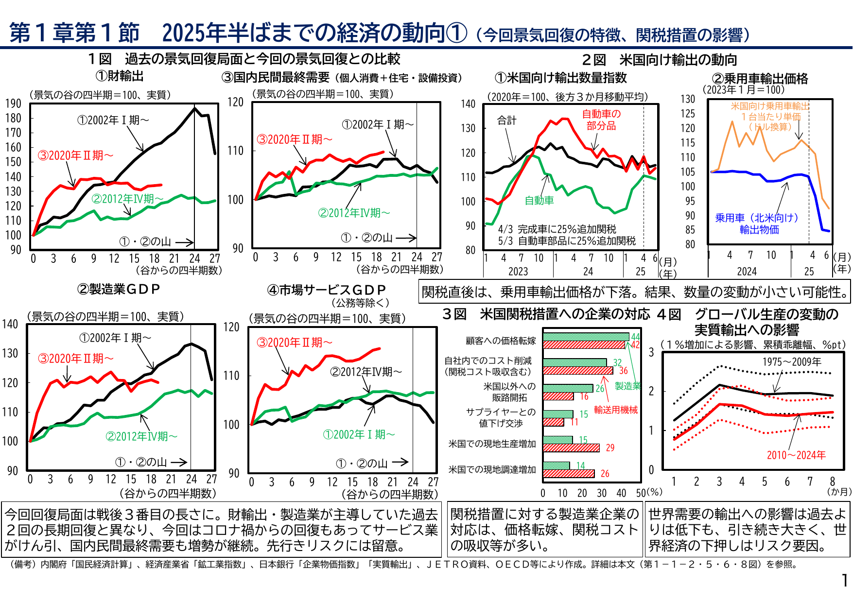 年次経済財政報告(説明資料)