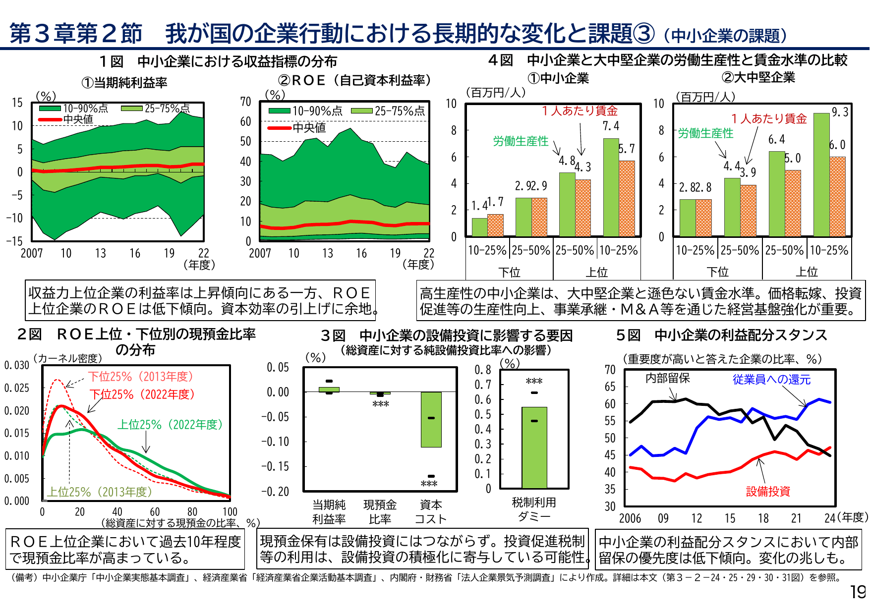 年次経済財政報告(説明資料)
