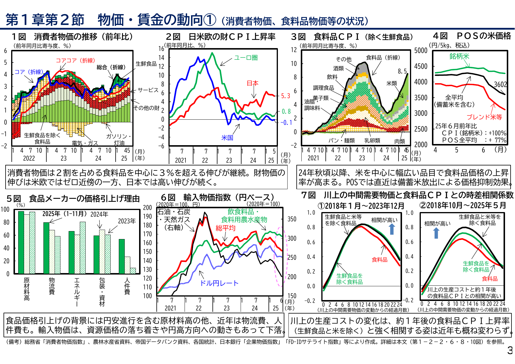 物価・賃金の動向①（消費者物価、食料品物価等の状況）
