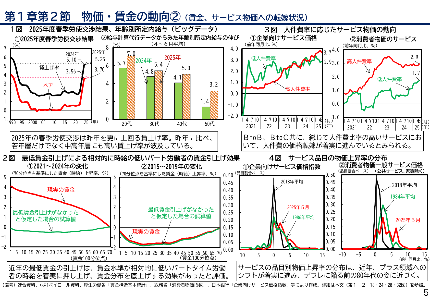 年次経済財政報告（説明資料）