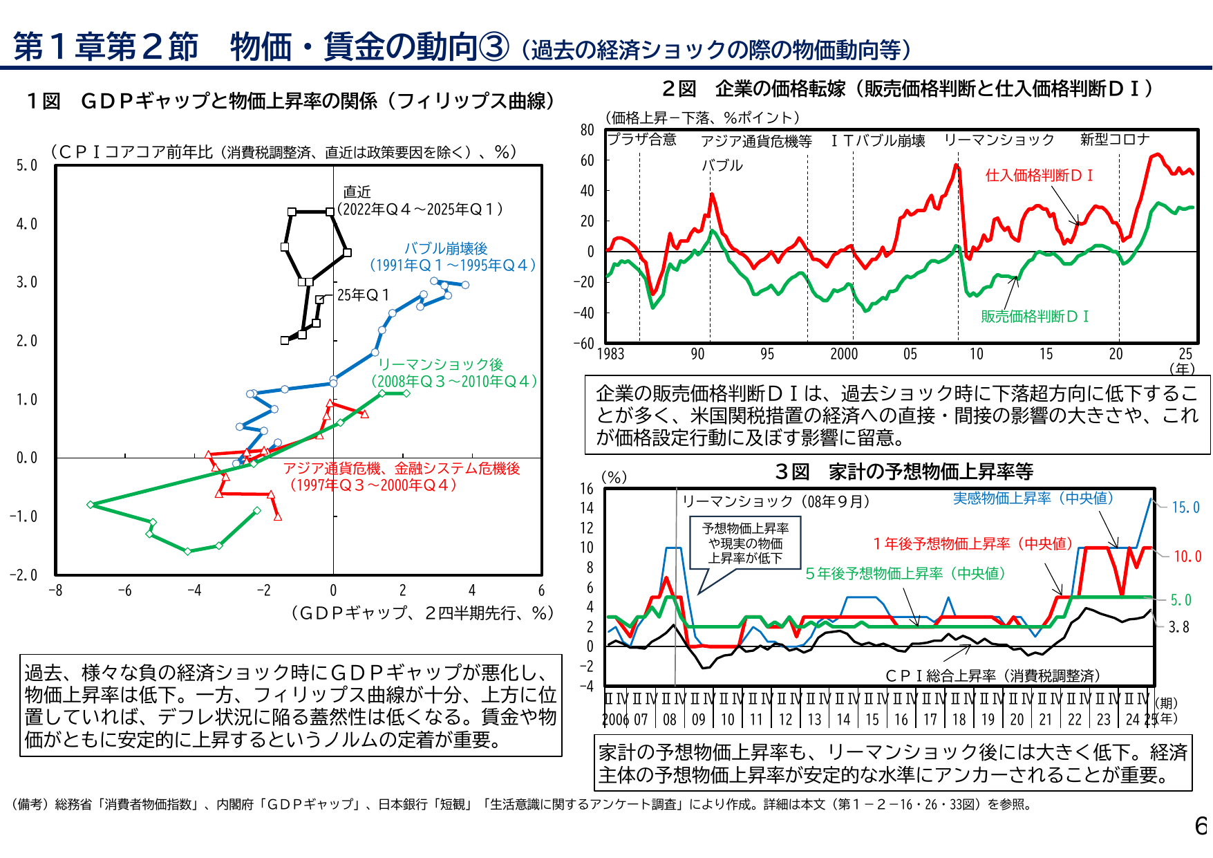 物価・賃金の動向③（過去の経済ショックの際の物価動向等）