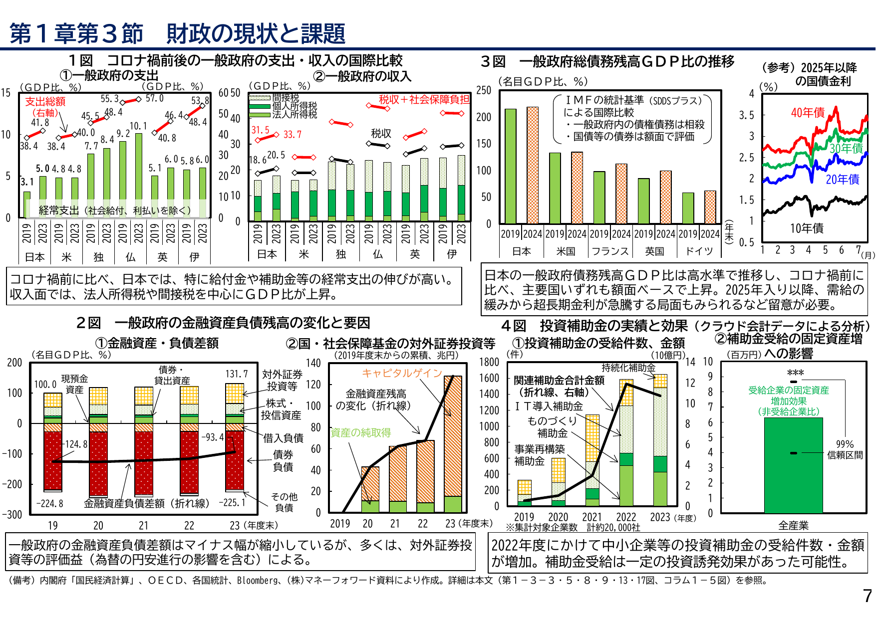 年次経済財政報告(説明資料)