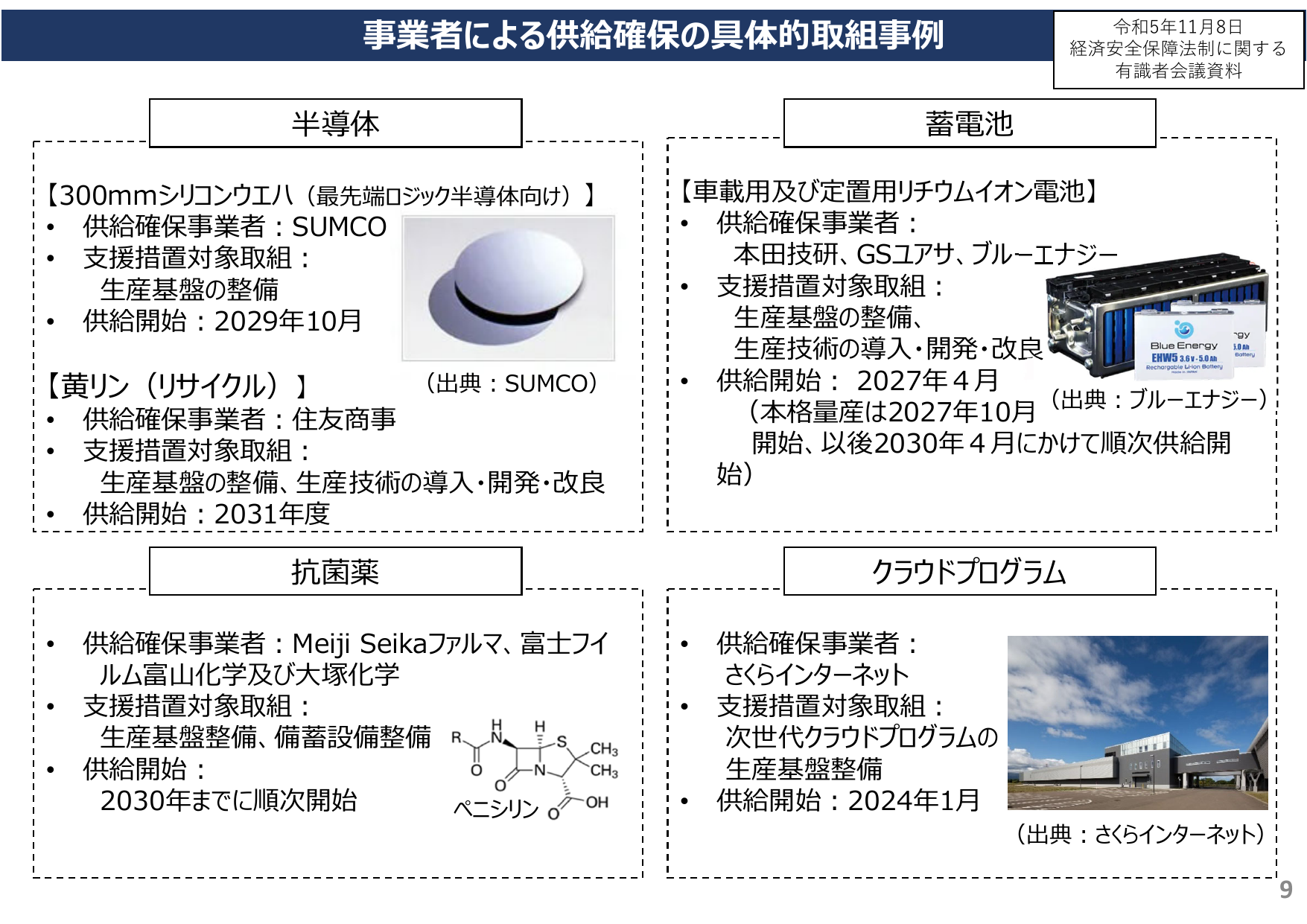 2027年リチウム電池供給開始