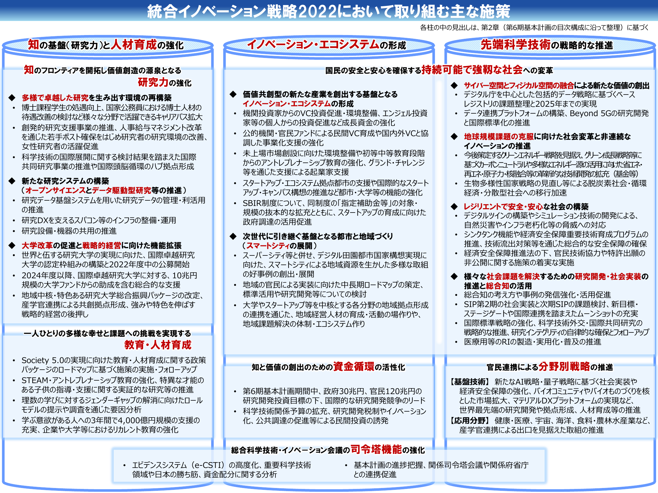 イノベーション