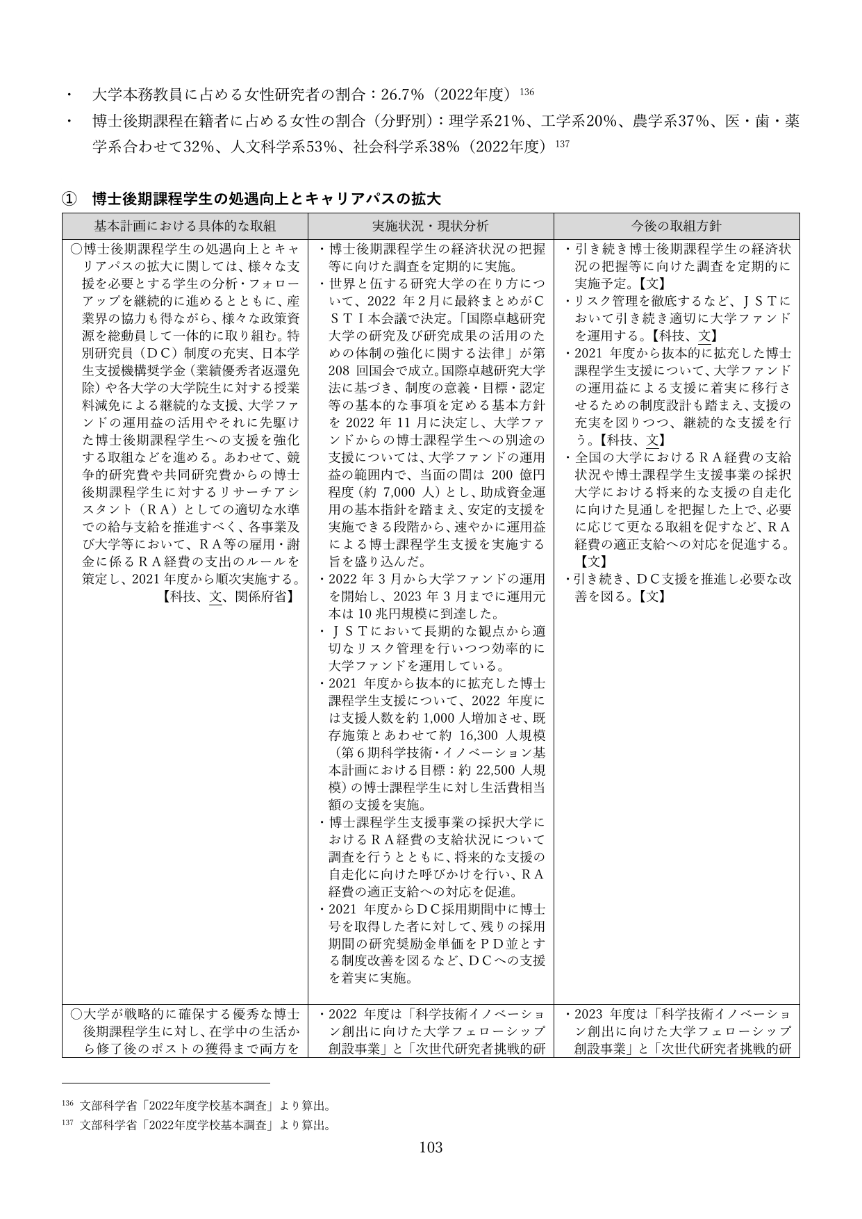 p.103