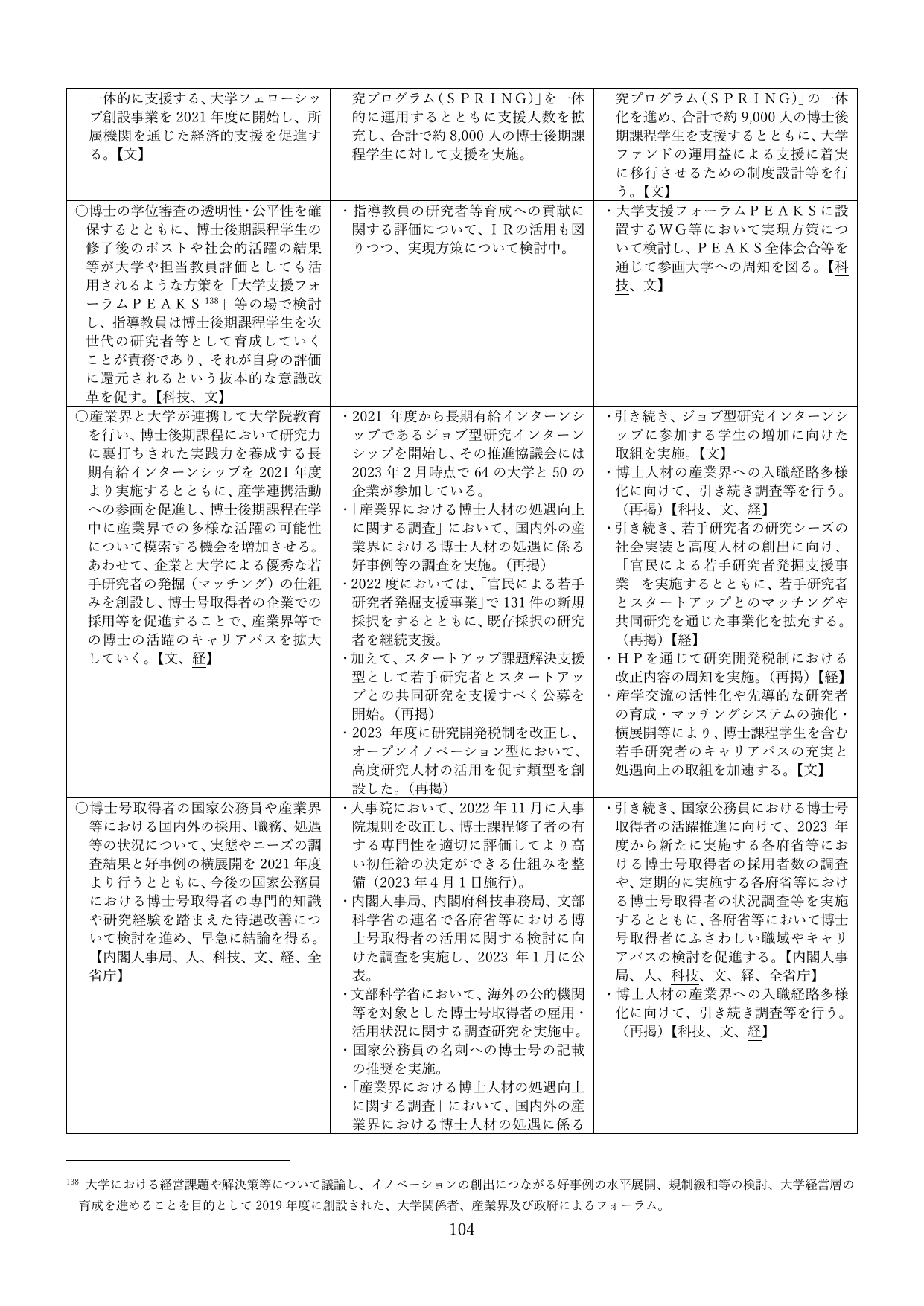 博士人材の活躍促進に向けた取組