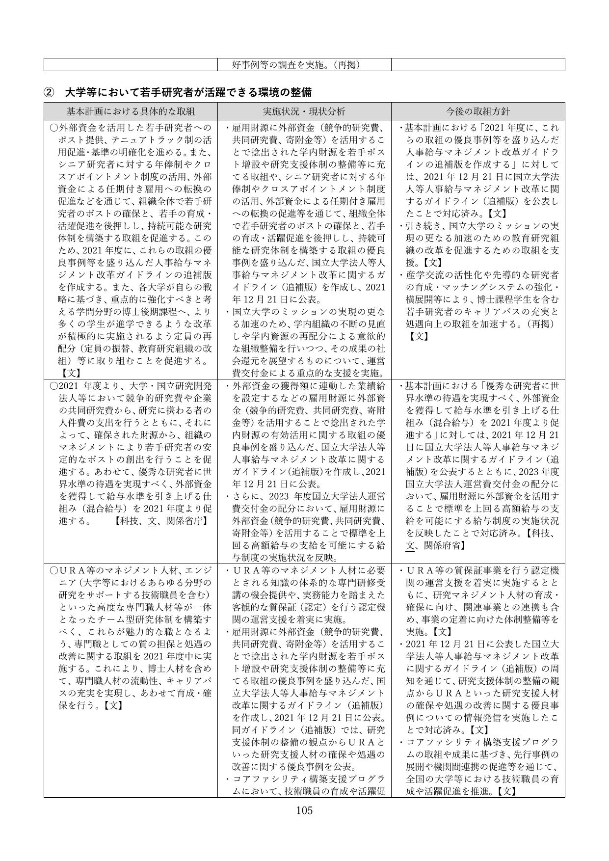 p.105