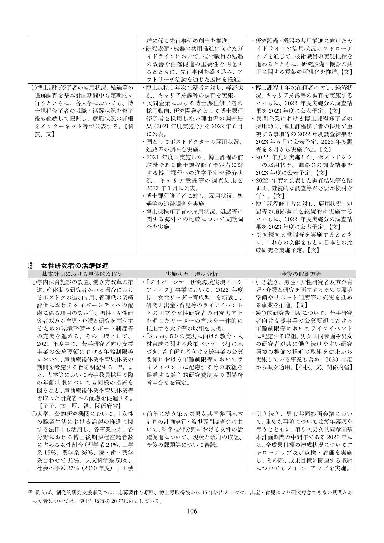 ③ 女性研究者の活躍促進