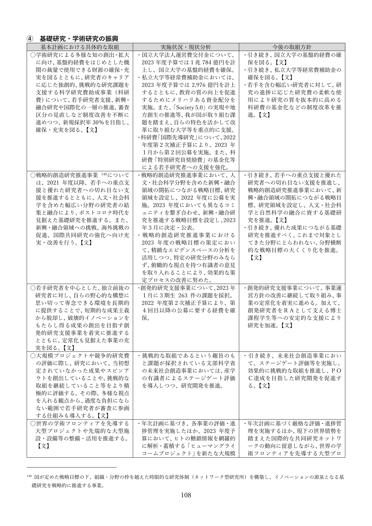 ④ 基礎研究・学術研究の振興