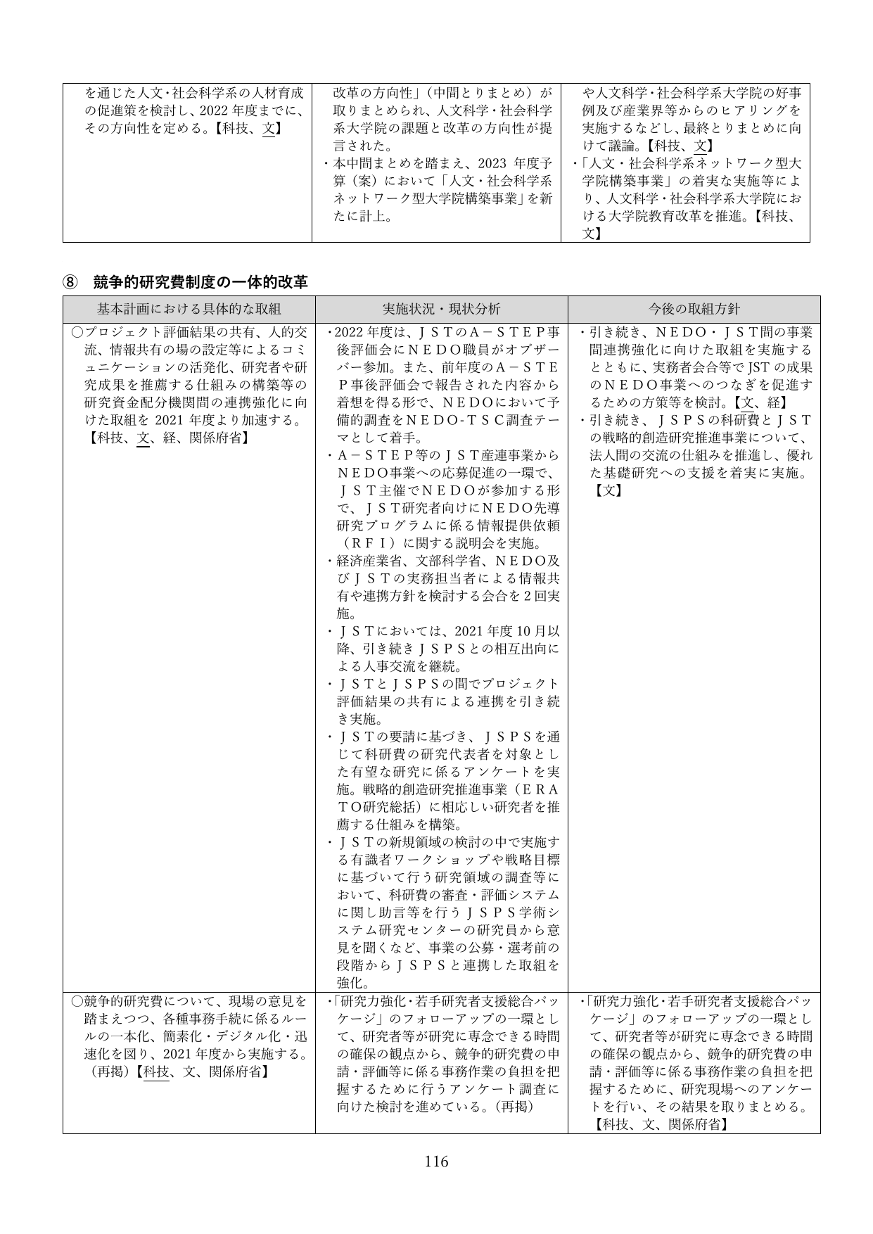 p.116