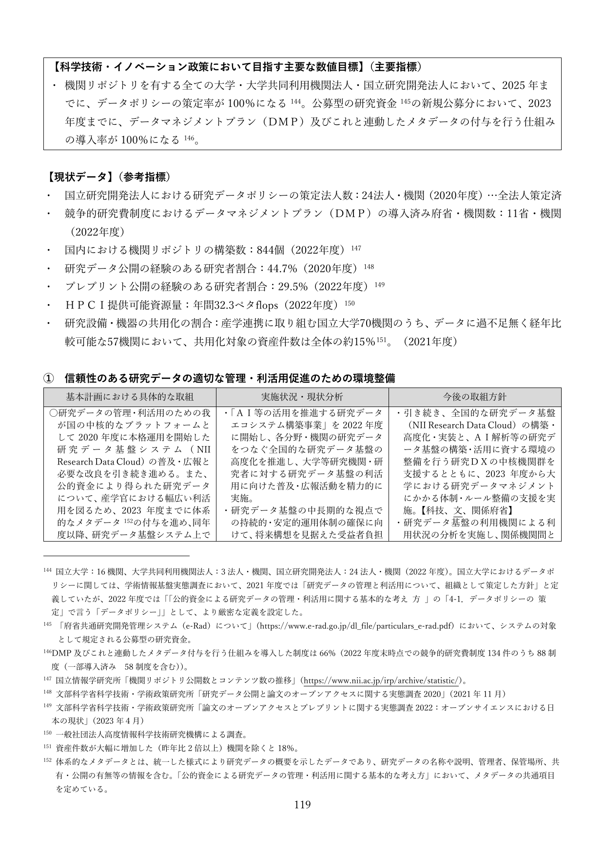 信頼性のある研究データの適切な管理・利活用促進のための環境整備