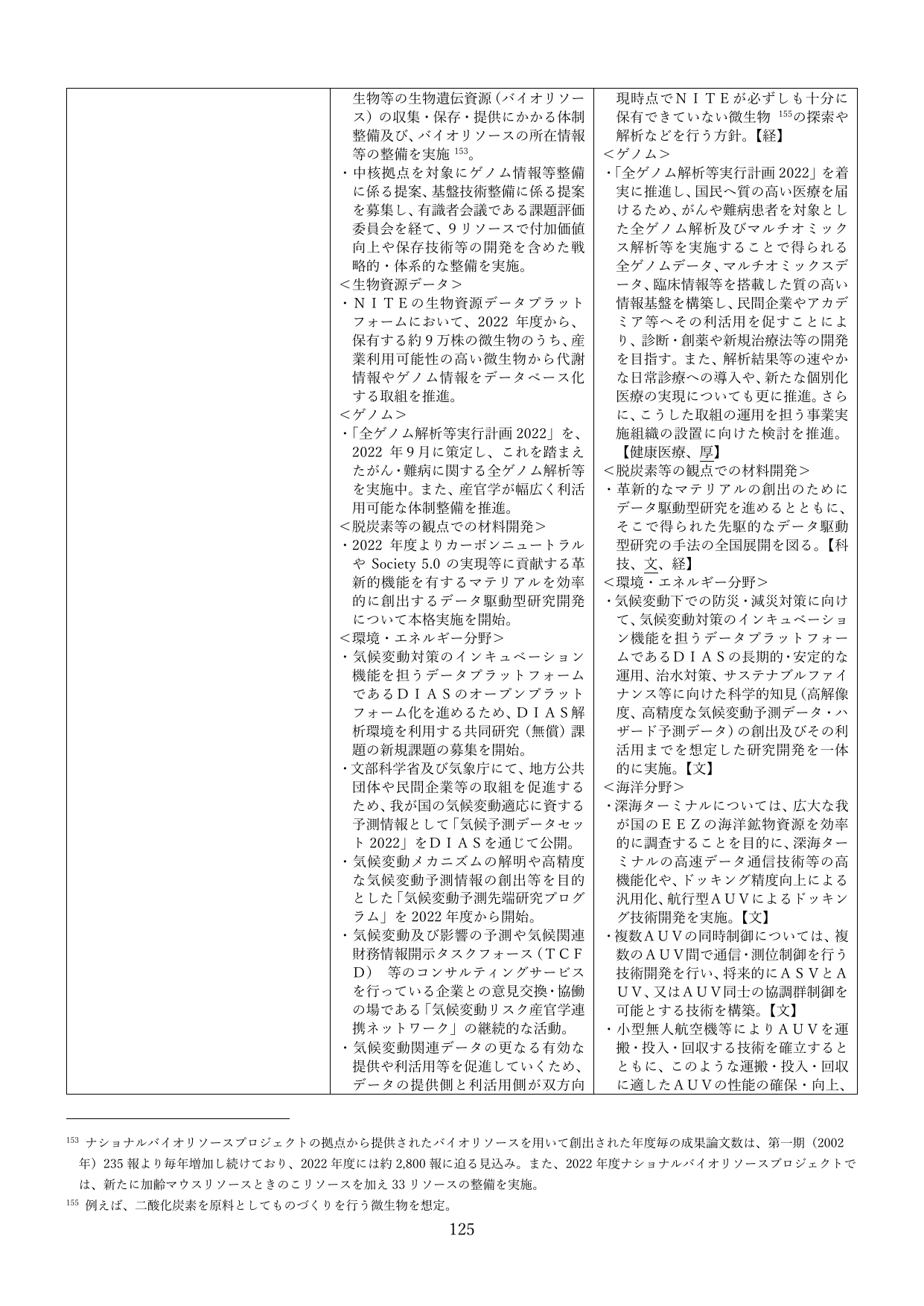 科学技術・イノベーション政策の推進状況