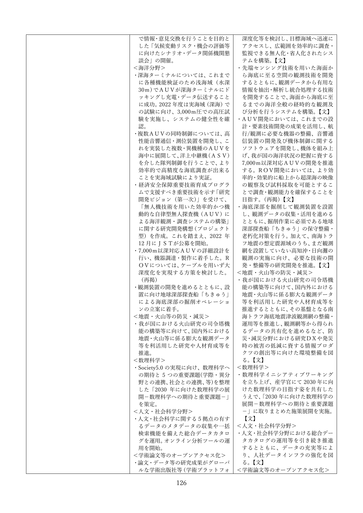 海洋分野、地震・火山等の防災・減災、数理科学、人文・社会科学分野における研究開発の推進
