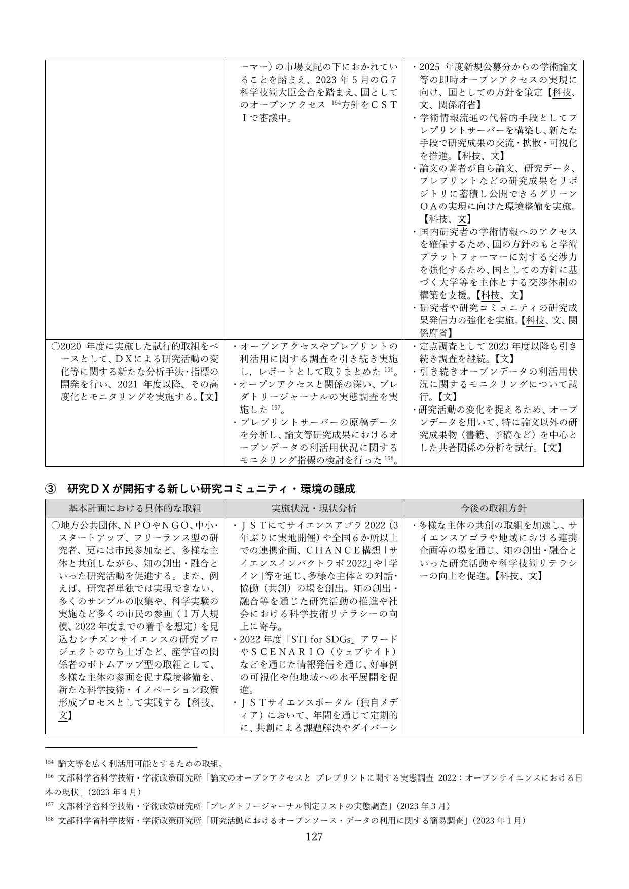 ③ 研究DXが開拓する新しい研究コミュニティ・環境の醸成