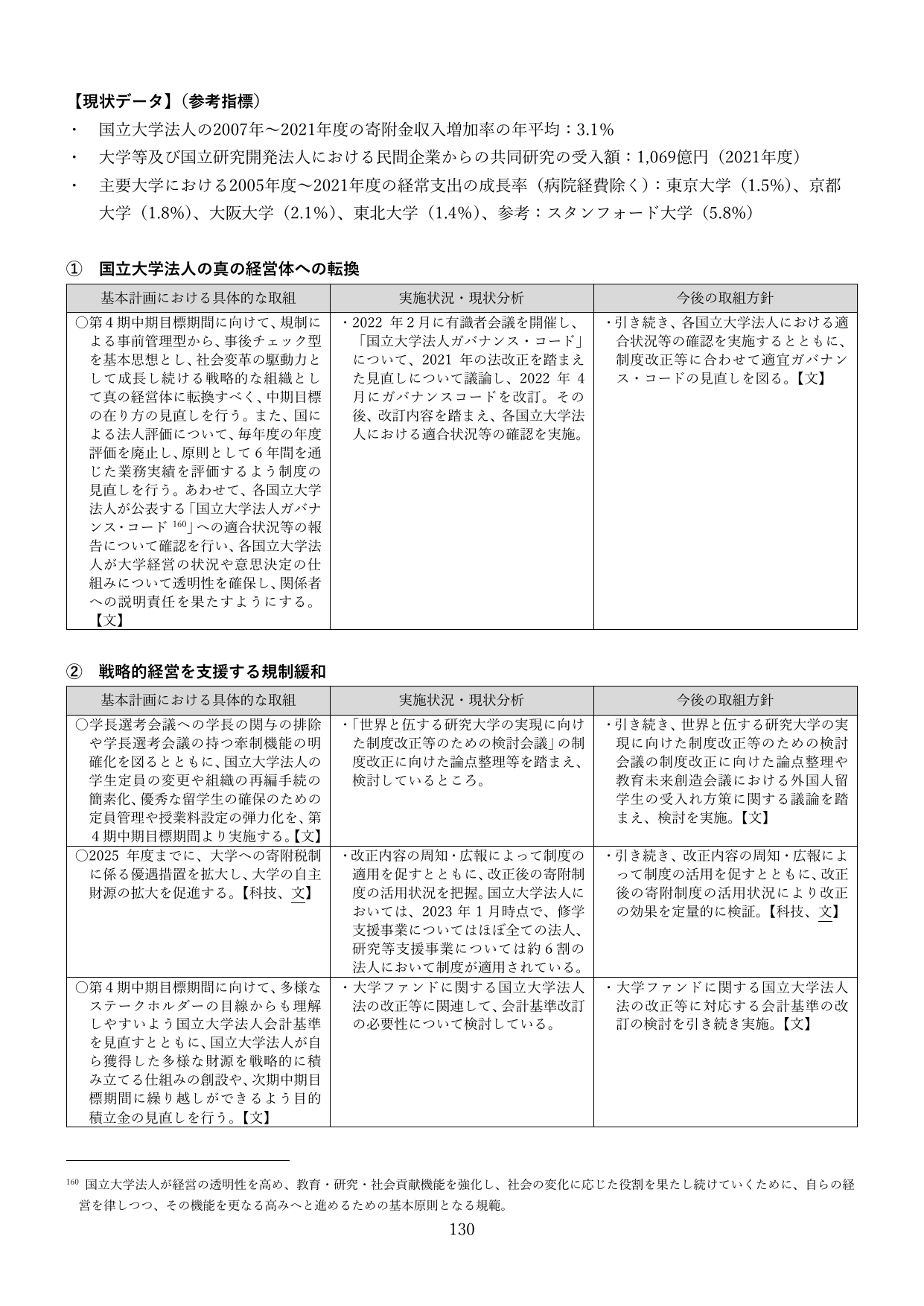 ① 国立大学法人の真の経営体への転換 / ② 戦略的経営を支援する規制緩和