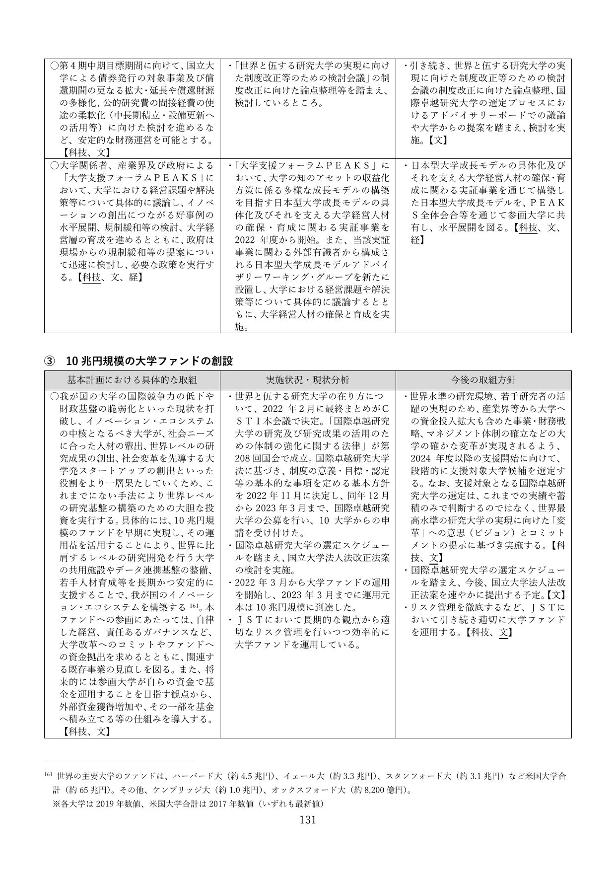 p.131