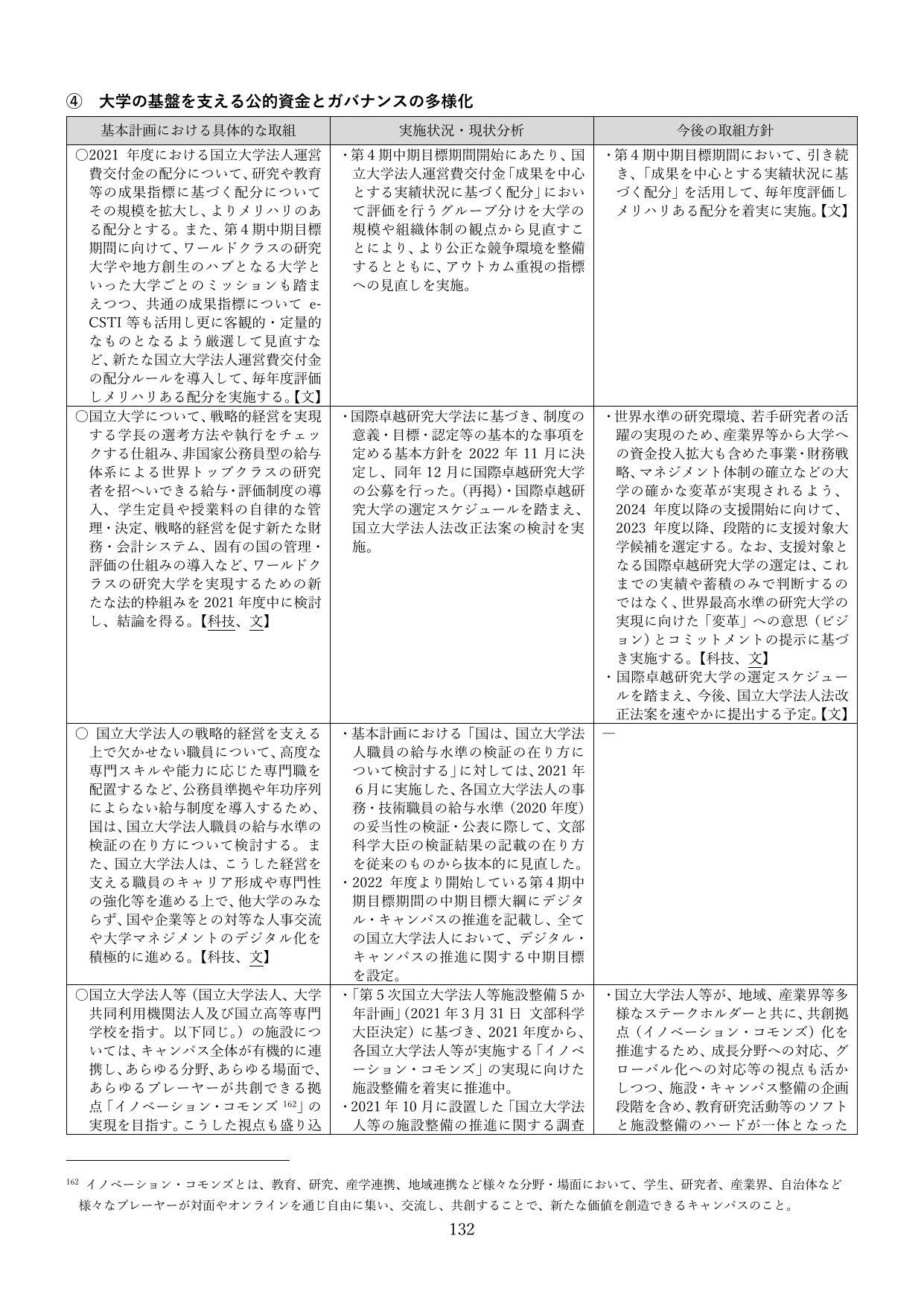 p.132