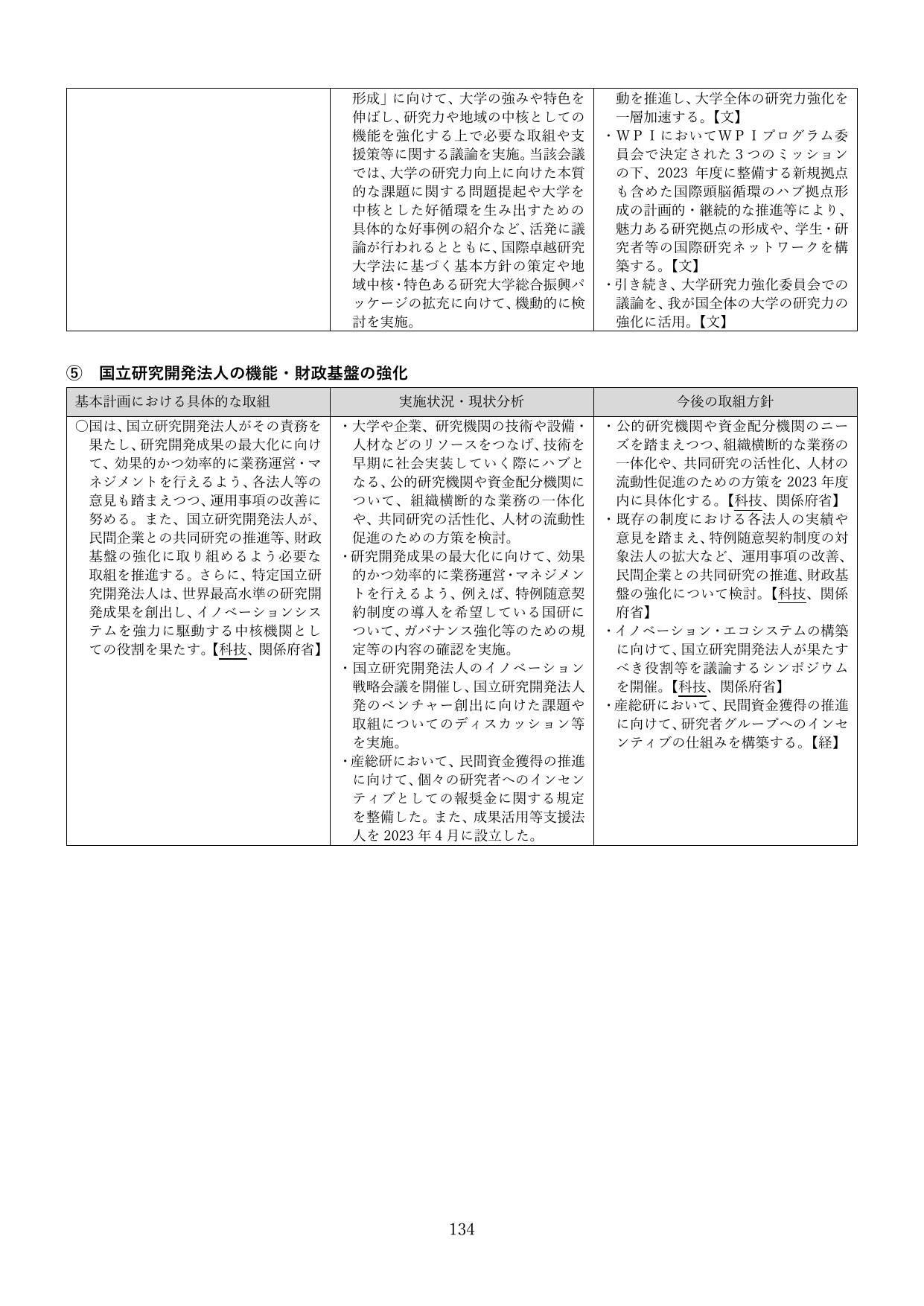 ⑤ 国立研究開発法人の機能・財政基盤の強化