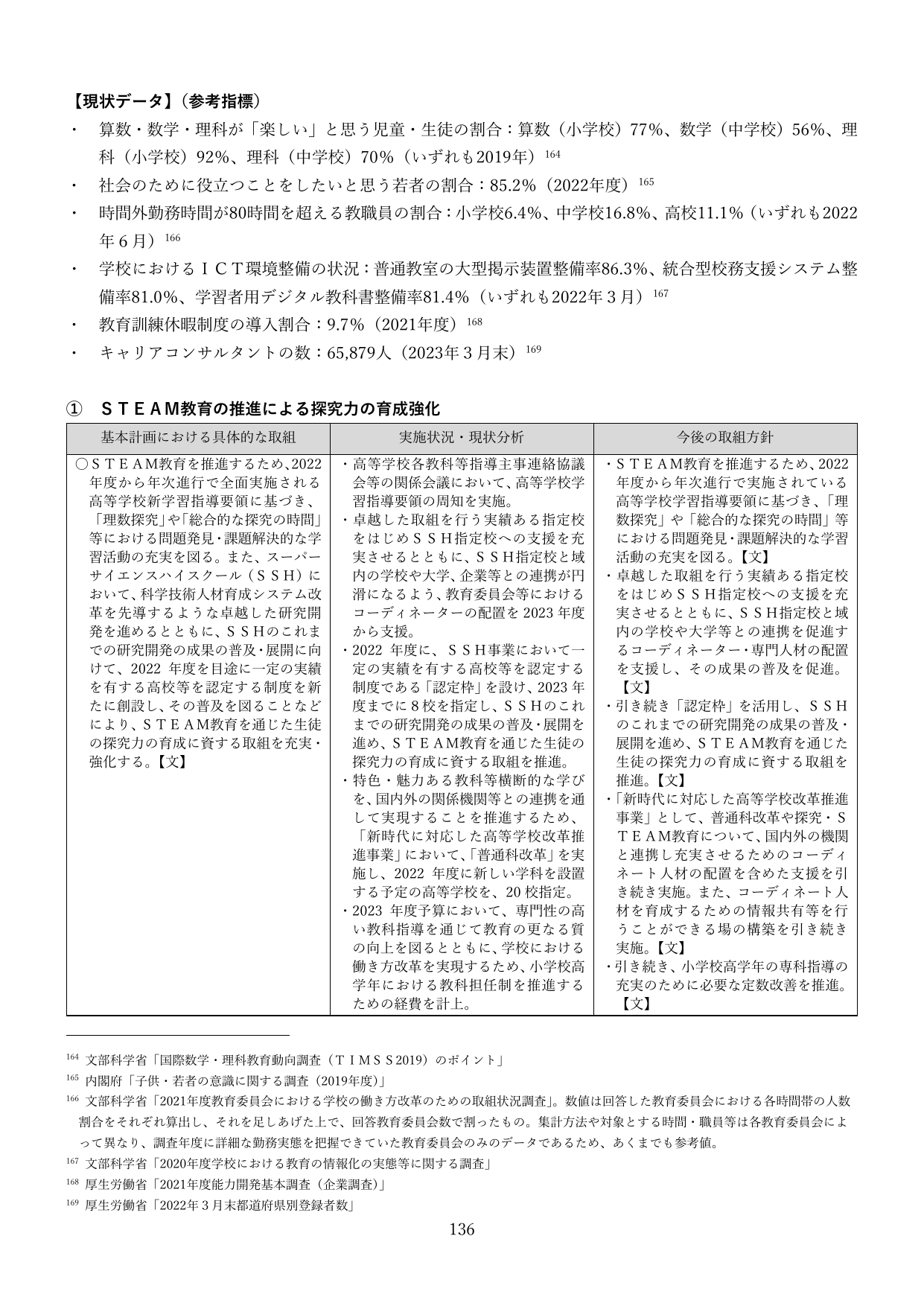 ① STEAM教育の推進による探究力の育成強化