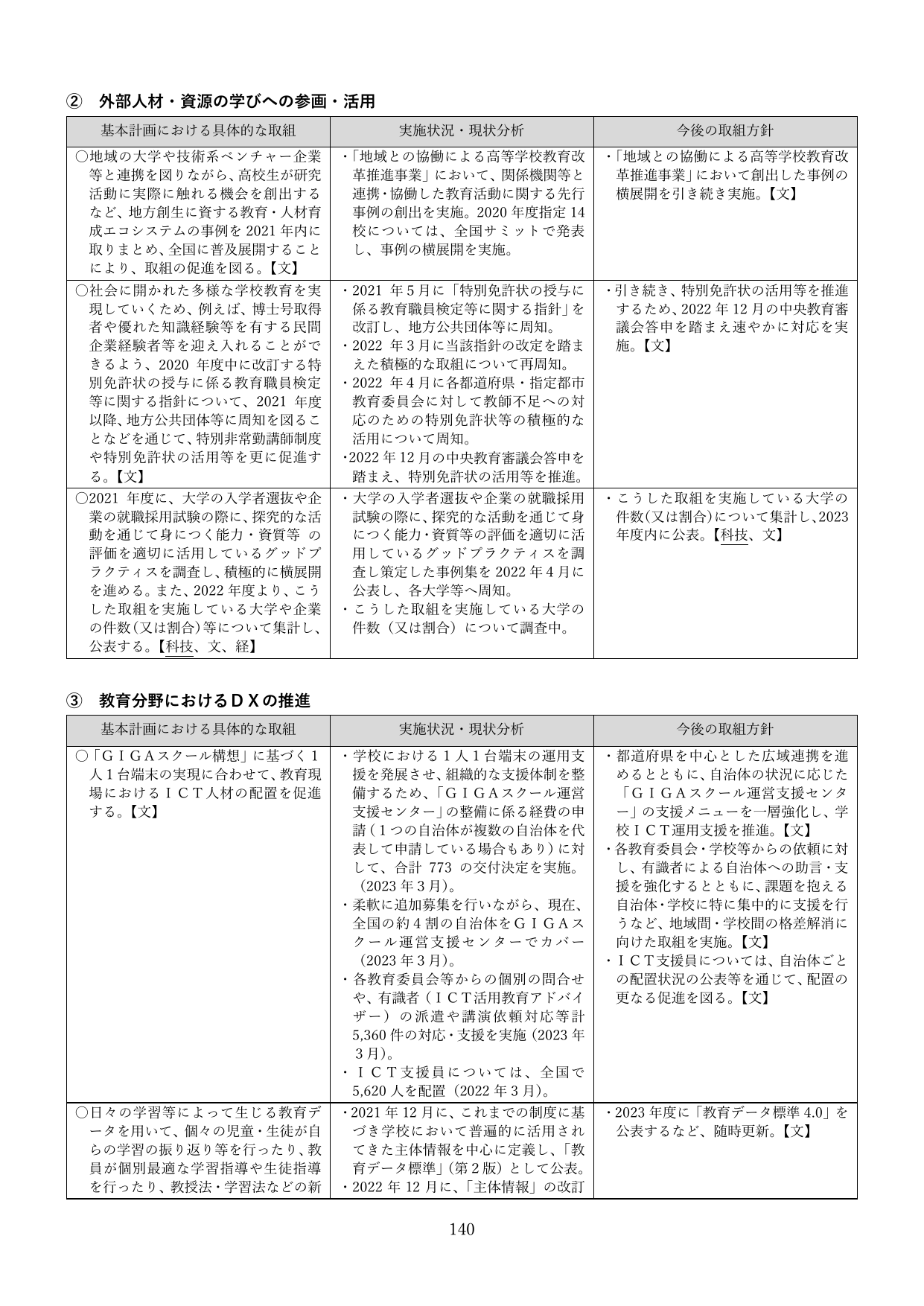 教育分野における外部人材の活用とDXの推進