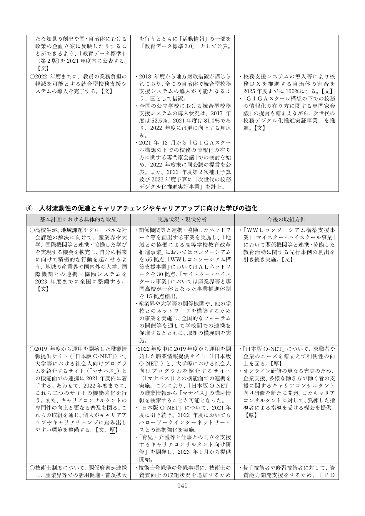 人材流動性の促進とキャリアチェンジやキャリアアップに向けた学びの強化