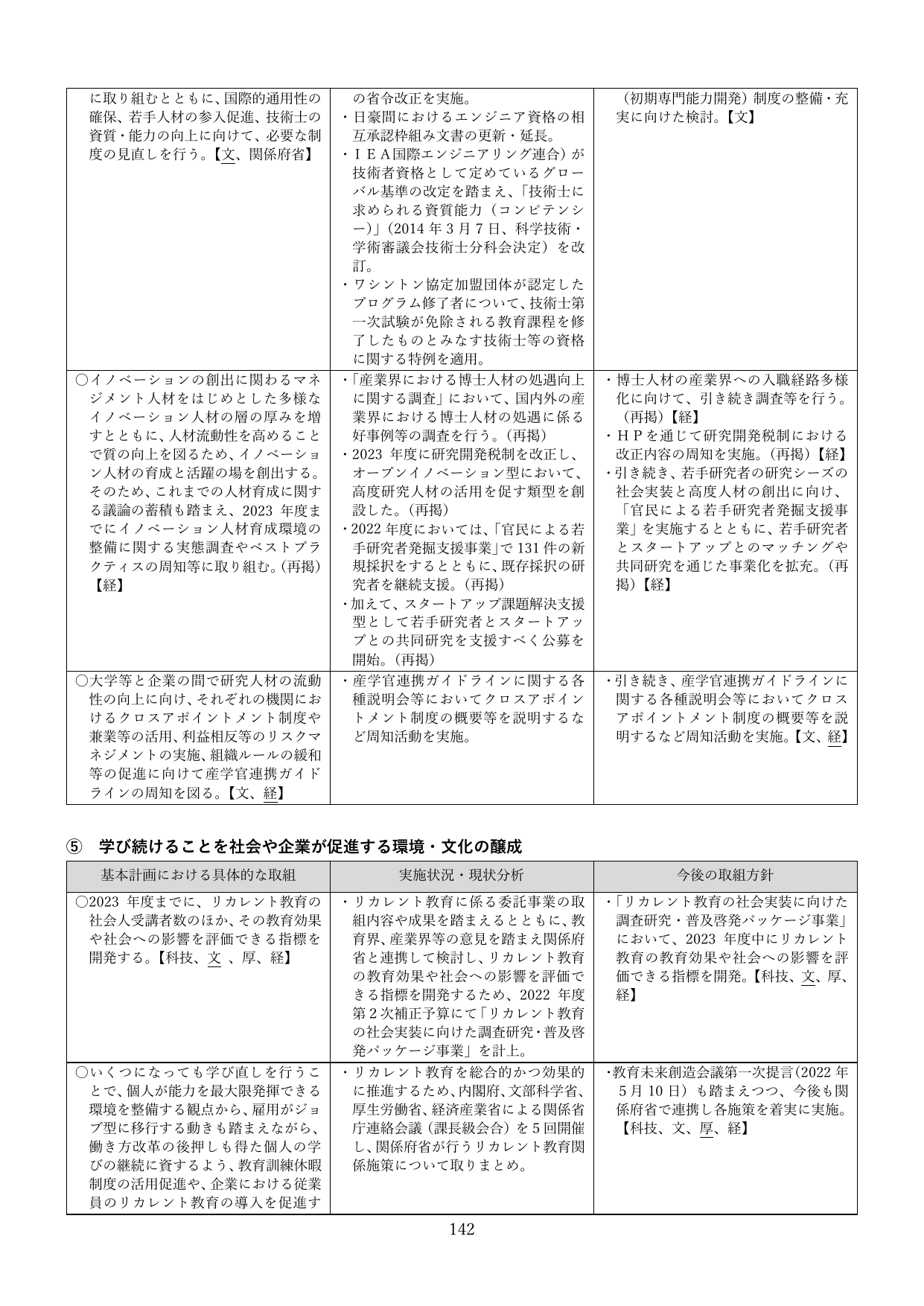 ⑤ 学び続けることを社会や企業が促進する環境・文化の醸成