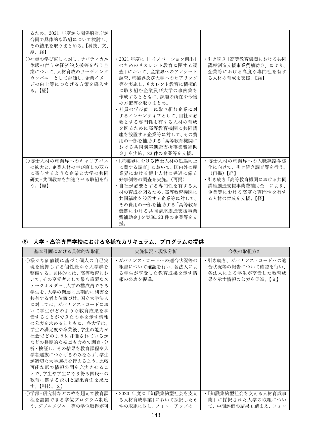p.143