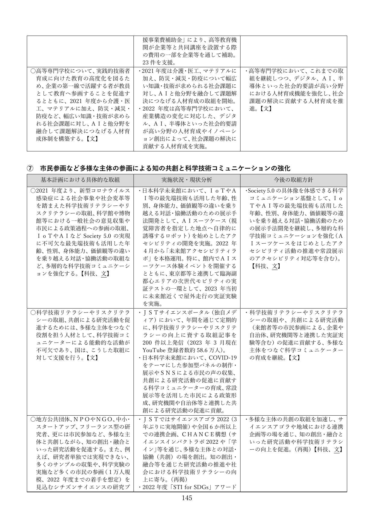 p.145