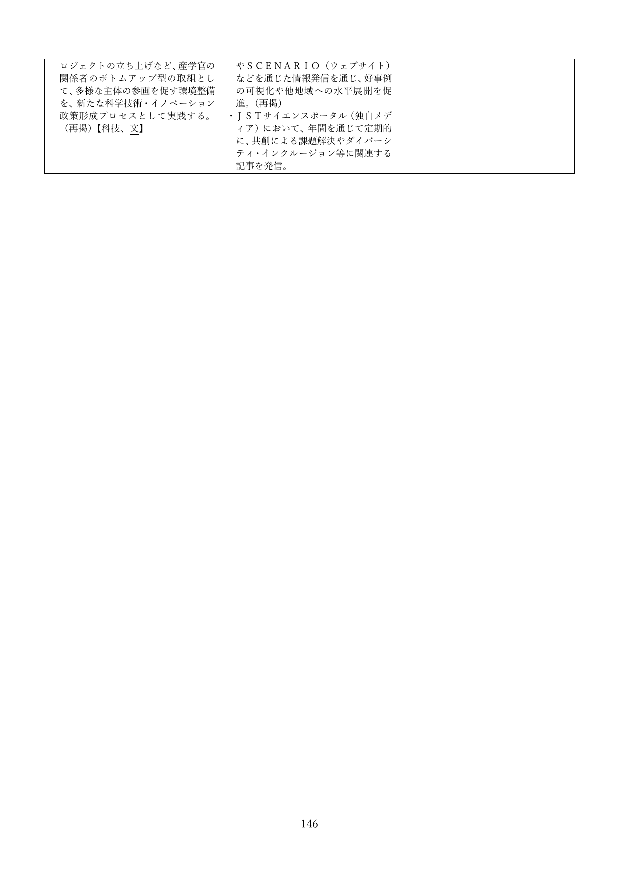 p.146