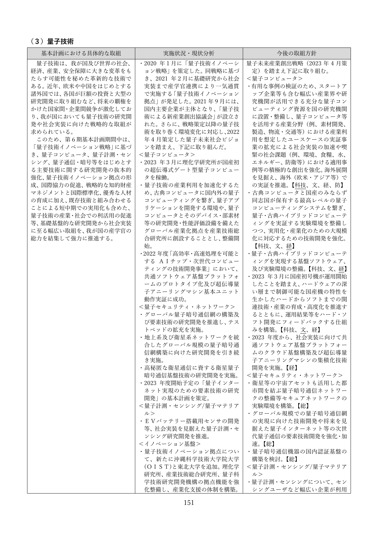 （3）量子技術