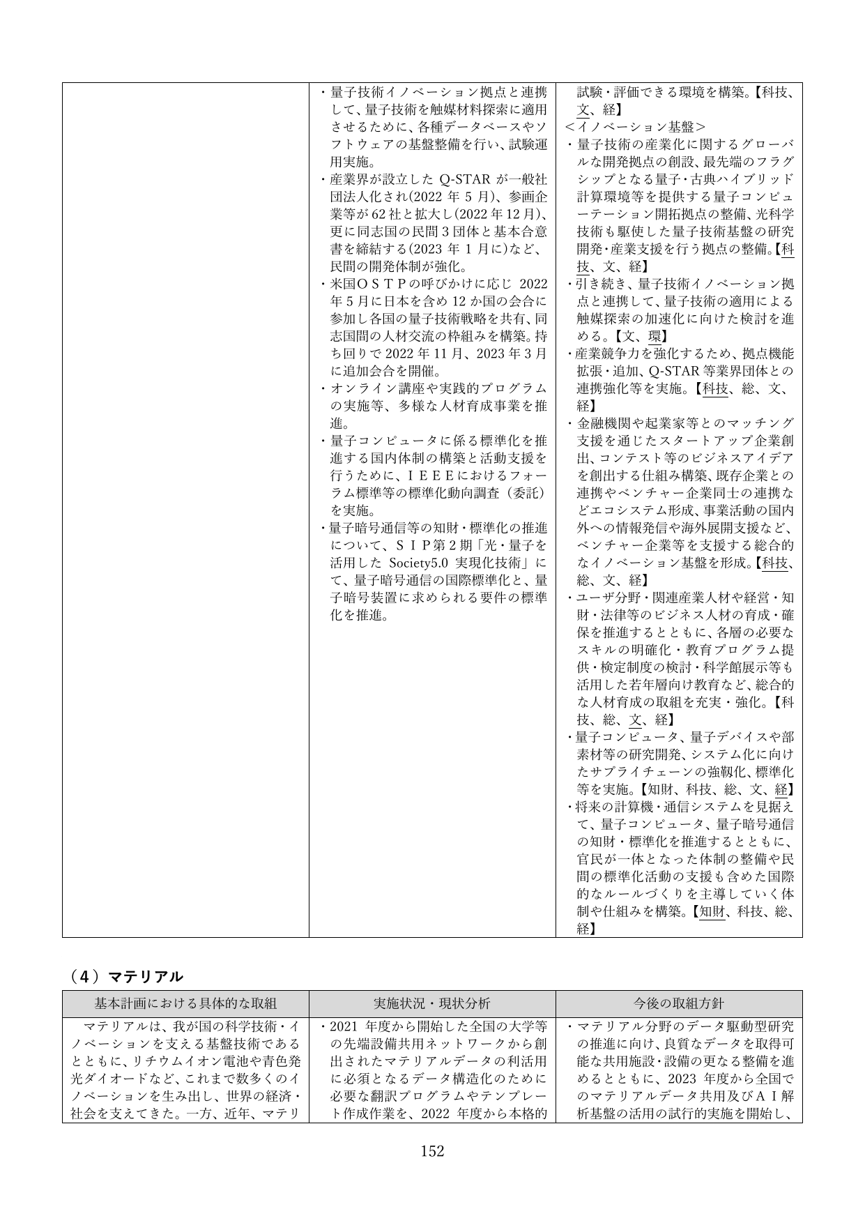 （4）マテリアル