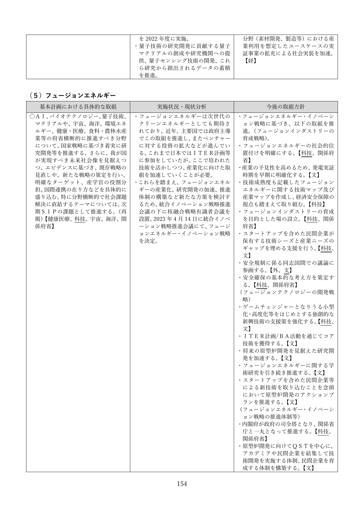 p.154