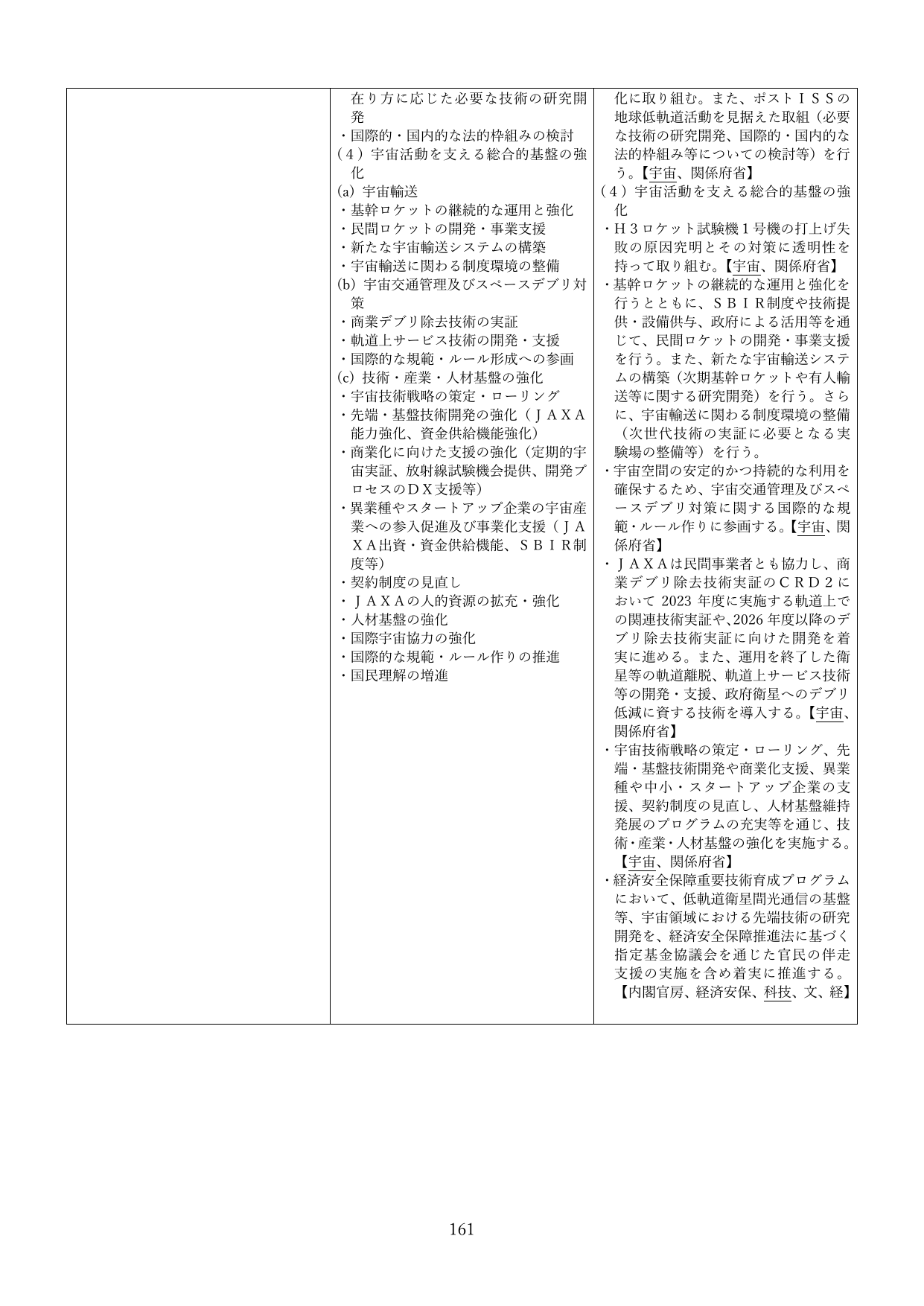 宇宙活動を支える総合的基盤の強化