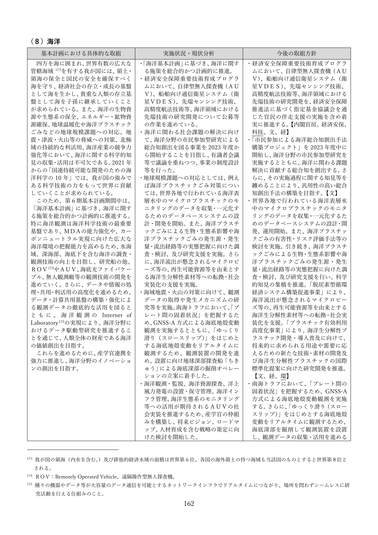 p.162