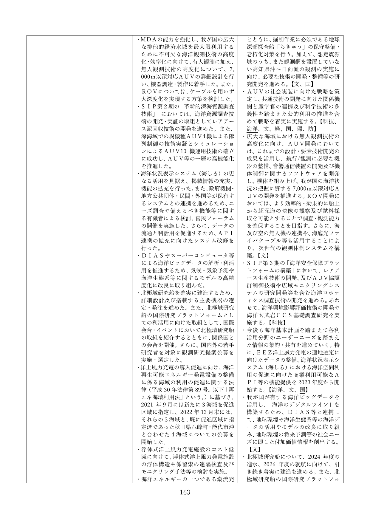 p.163