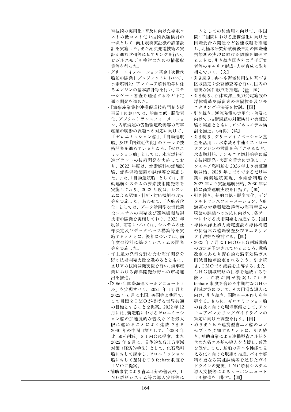 p.164