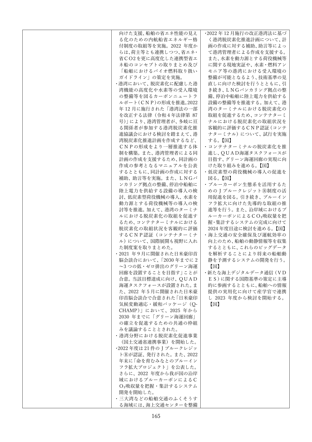 港湾・海運分野における脱炭素化とデジタル化の推進