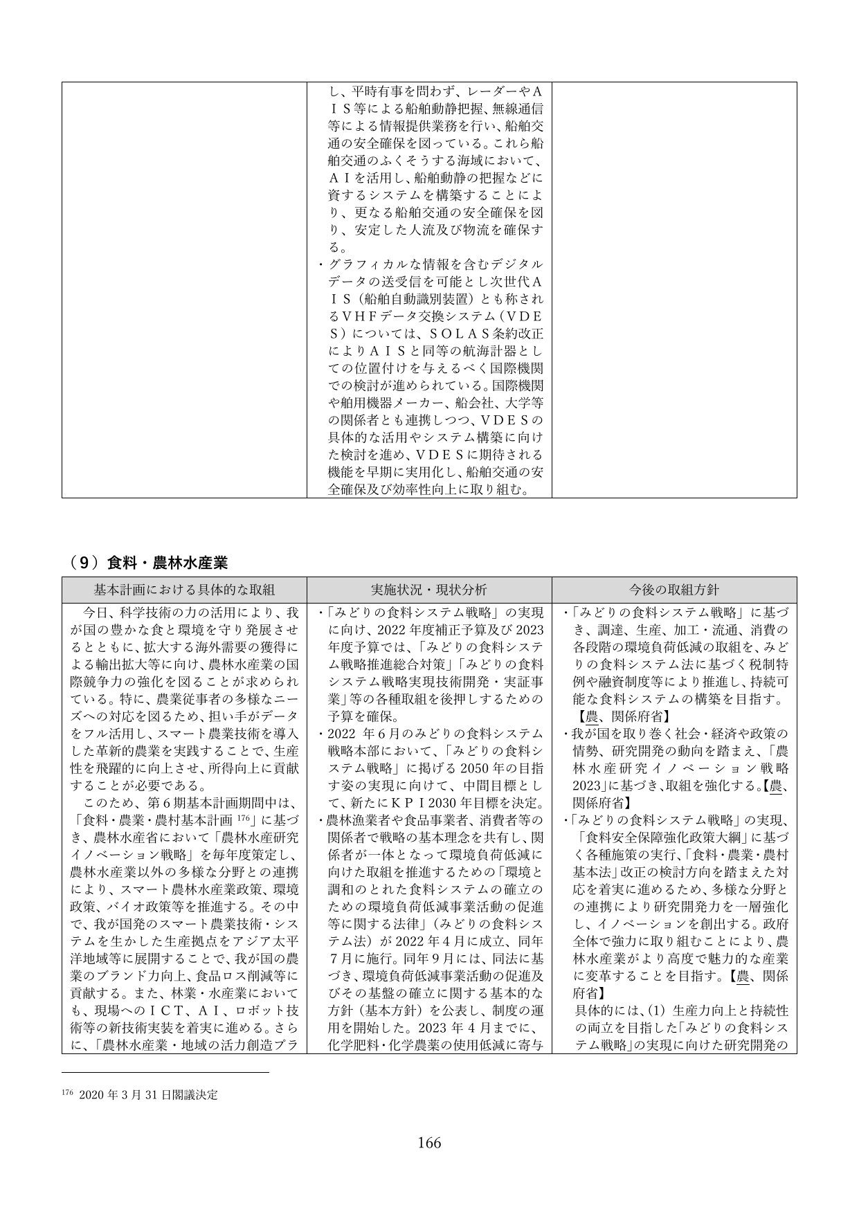 （９）食料・農林水産業